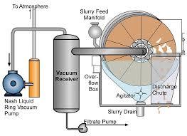 Disc Filters