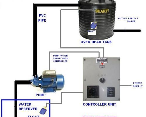 Automatic Water Level Controllers