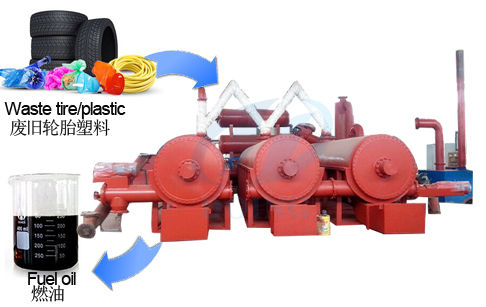 Q245 Continuous Fully Automatic Waste Tyre Pyrolysis Plant