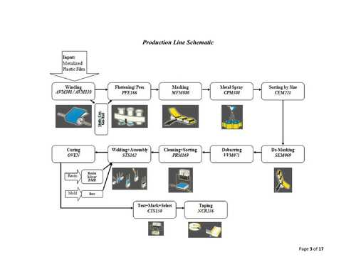 Full Production Line of Metalized Plastic Film Capacitors