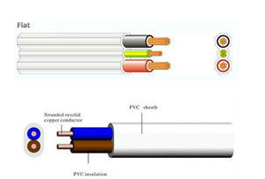 Flexible Twin Flat Cables