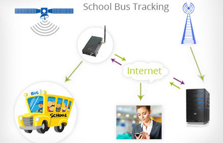 Vehicle Tracking System