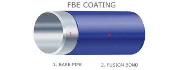 Fbe Coating Pipe