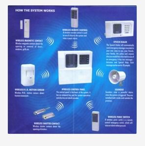 Instrusion Alarm System