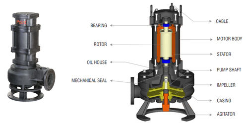 Agitator Pump Power: Electric Watt (W)