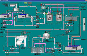 Liquid Level Controllers