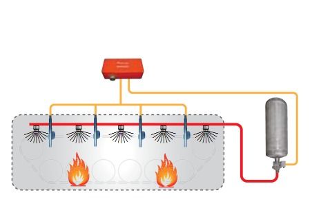 External Fire Fighting System