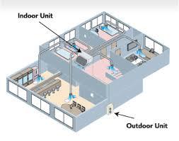 Central Cooling System