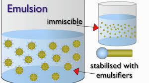 Emulsions Age Group: 15+