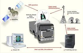 GPS Tracking System