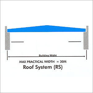 Prefabricated Multi Span Structural Building