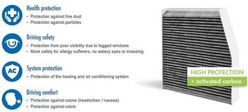 Micronair Combi Filters