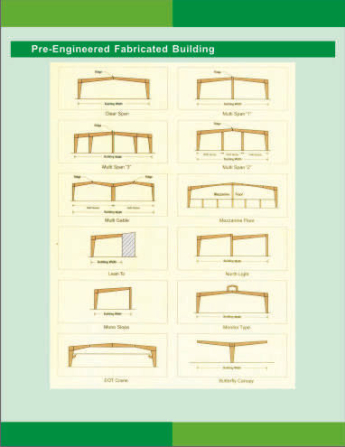 As A Required Pre Engineering Building Structure