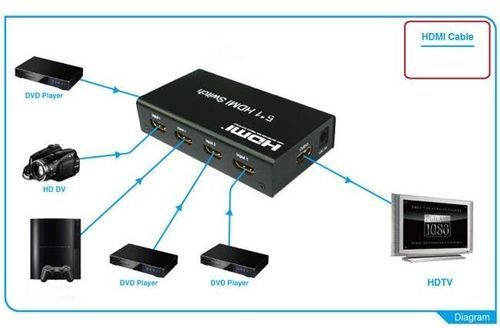 Cables Switches