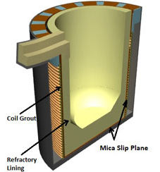 Metal Flexible Mica Sheet 