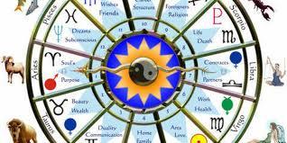 Free Astrologer Services By Nature Science
