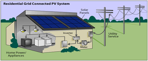 Solar Power Pack