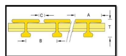 FRP GRATINGS