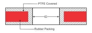 Mattress Ptfe Envelop Gaskets