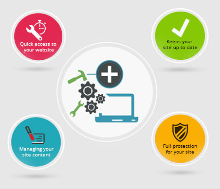 Maintenance Service - Regular Updates & Content Management | Fresh Content, Broken Link Removal, Professional Web Design Expertise