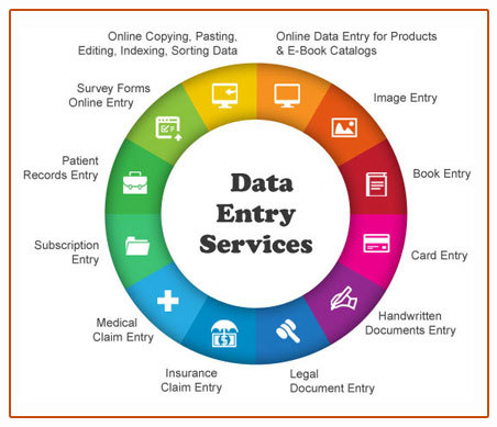 K R Group Data Entry Services By K R Group India