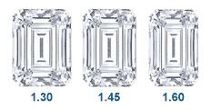 Emerald Cut Shape Diamond