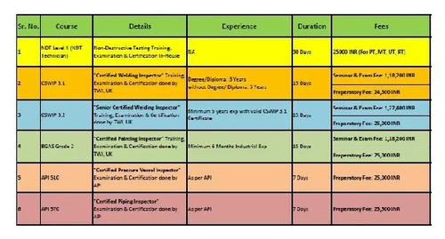 वेल्डिंग और पेंटिंग निरीक्षण सेवाएं