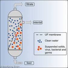 RO Membrane