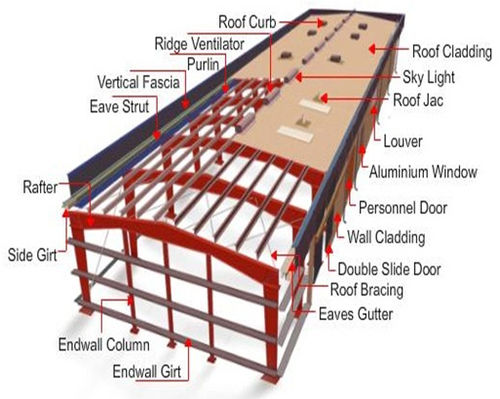 Durable Pre Engineered Building