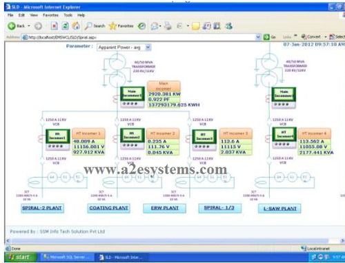 Energy Monitoring EMS SCADA System