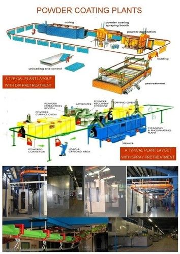 Powder Coating Plant Grade: Medical Grade