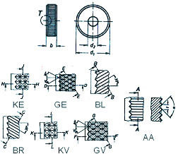 Solid Carbide Knurling Wheels