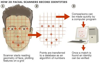 Face Reader