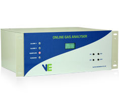 Online Stack Gas Analyzer