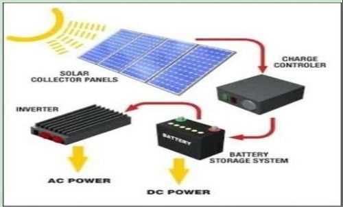 Solar Based Inverter System