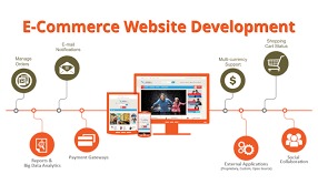 Ecommerce Service