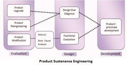 Product Sustenance Engineering Services By Argus Technologies