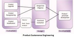 Product Sustenance Engineering Services