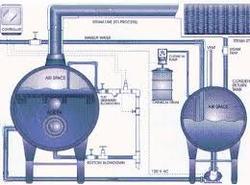 Water Treatment Boiler