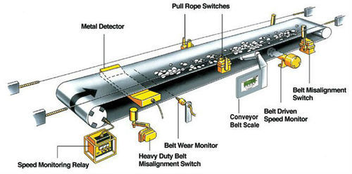 Antique Rings Belt Conveyor System