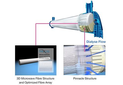 Fx5 Dialyzer