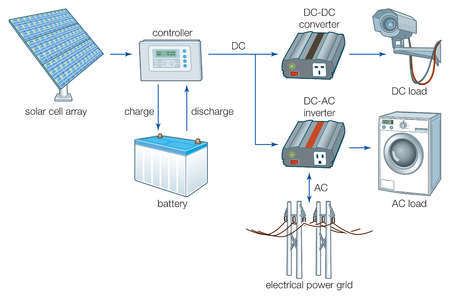  सोलर एसी से डीसी कन्वर्टर