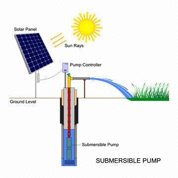 Solar Irrigation Pump