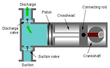 Piston Pump