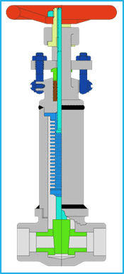 Bellow Sealed Forged Gate Valves