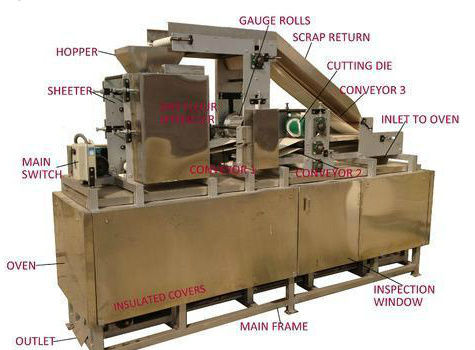 High Quality Chapati Making Machine