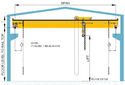 Double Girder HOT Cranes - Heavy-Duty Design, Efficient for Low-Frequency Use & Slow Speed