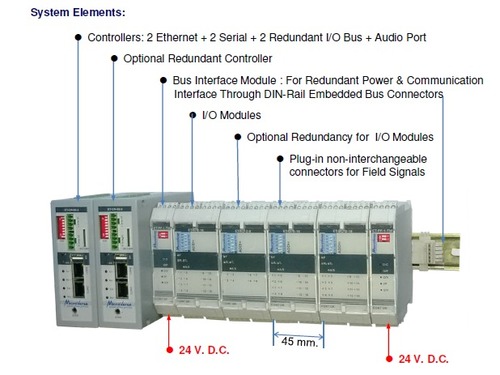 DCS System