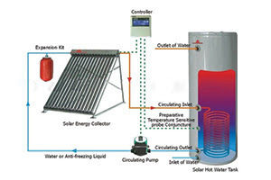 Commercial Water Heaters (Heat Exchanger Type)