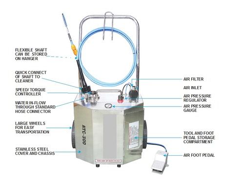 Electrical Operated Tube cleaning Machines